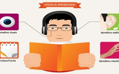 Estilos de Aprendizagem auditivos, visuais e cinestésicos Mito ou Verdade